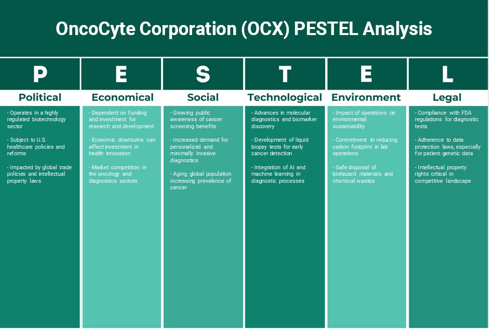 Oncocyte Corporation (OCX): Análise de Pestel
