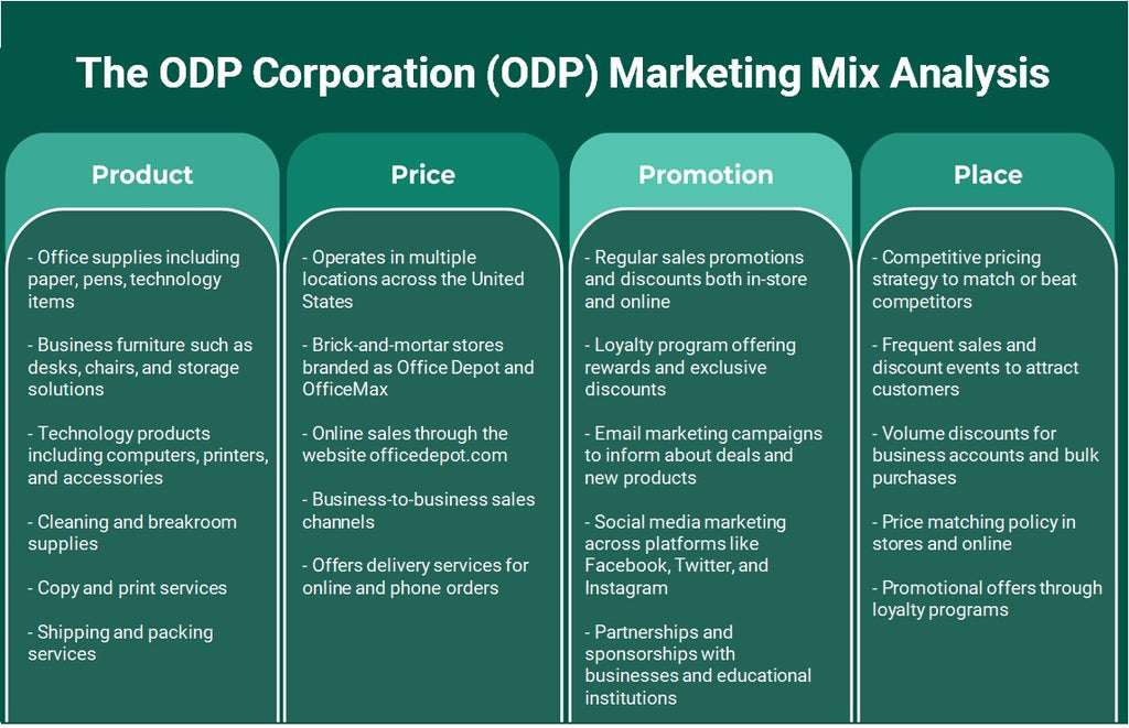The ODP Corporation (ODP): Análisis de marketing Mix