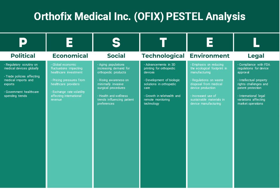 Orthofix Medical Inc. (OFIX): Análise de Pestel