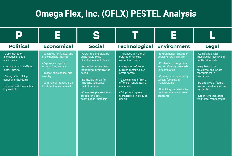 Omega Flex, Inc. (OFLX): Analyse des pestel