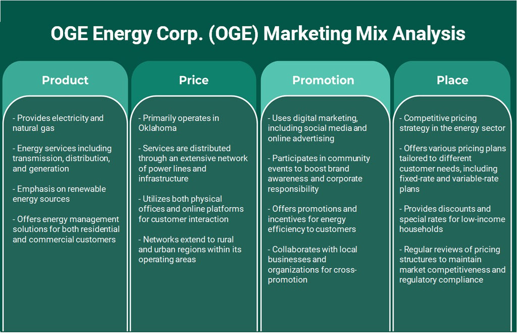 OGE Energy Corp. (OGE): Análisis de marketing Mix
