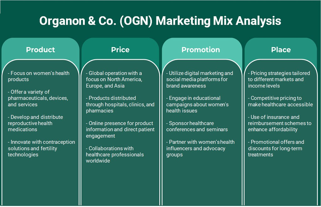 أورغانون وشركاه (OGN): تحليل المزيج التسويقي