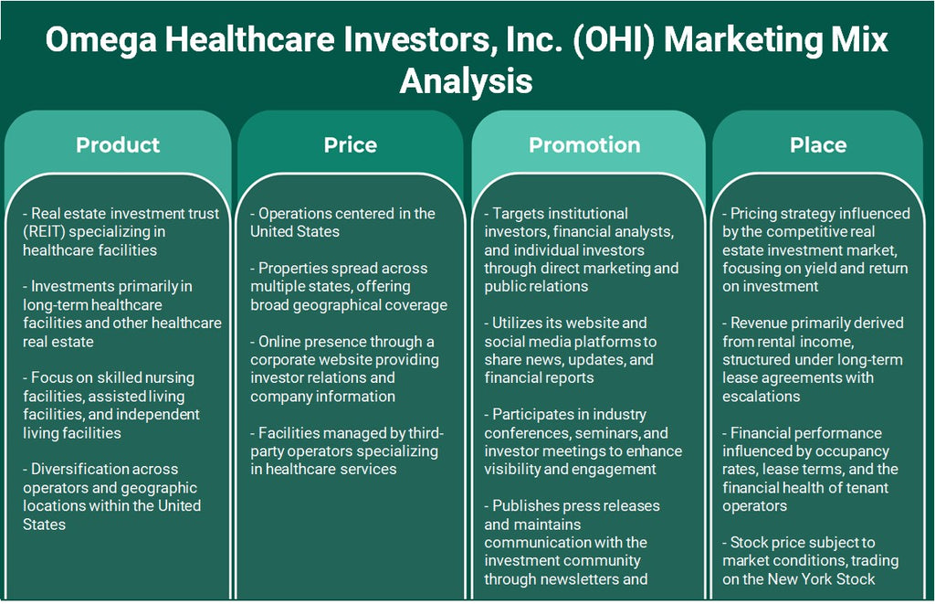 Omega Healthcare Investors, Inc. (OHI): Análise de Mix de Marketing