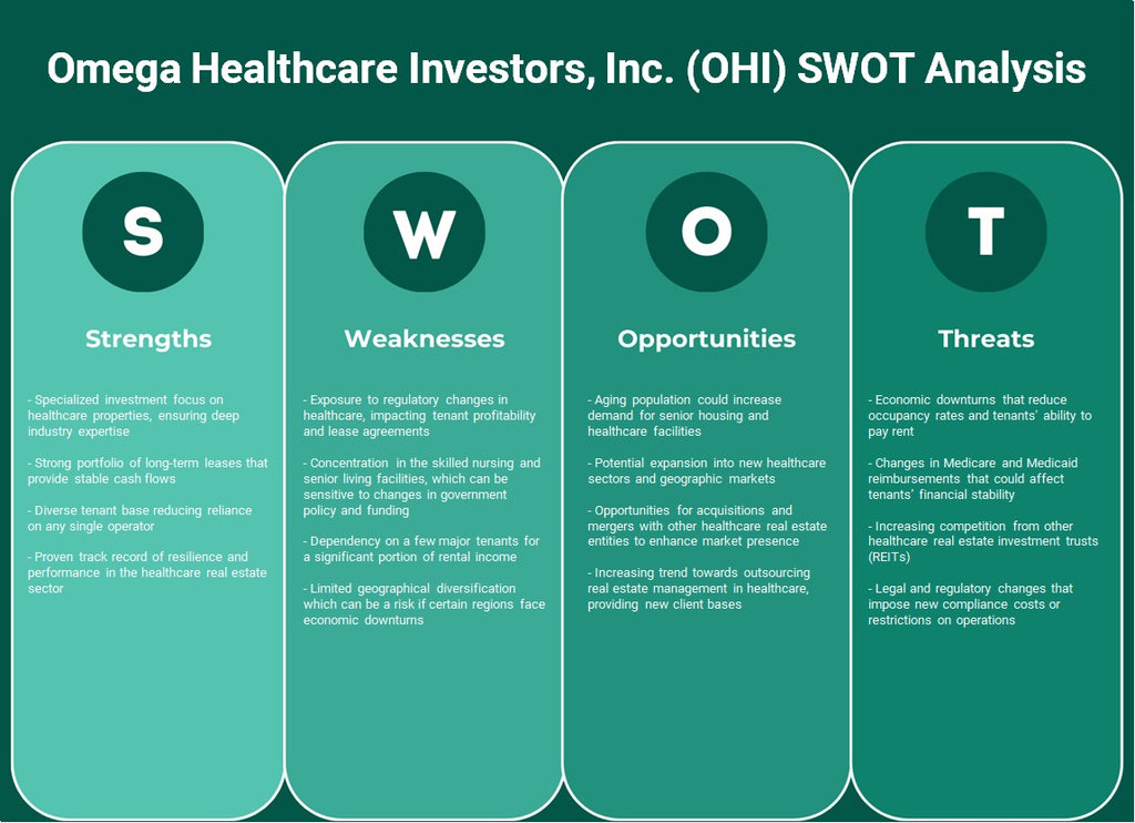 Omega Healthcare Investors, Inc. (OHI): Análise SWOT