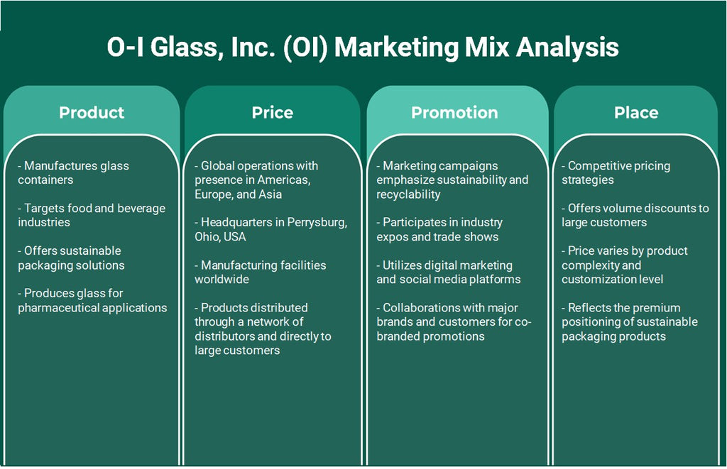 O-I Glass, Inc. (OI): Análise de Mix de Marketing