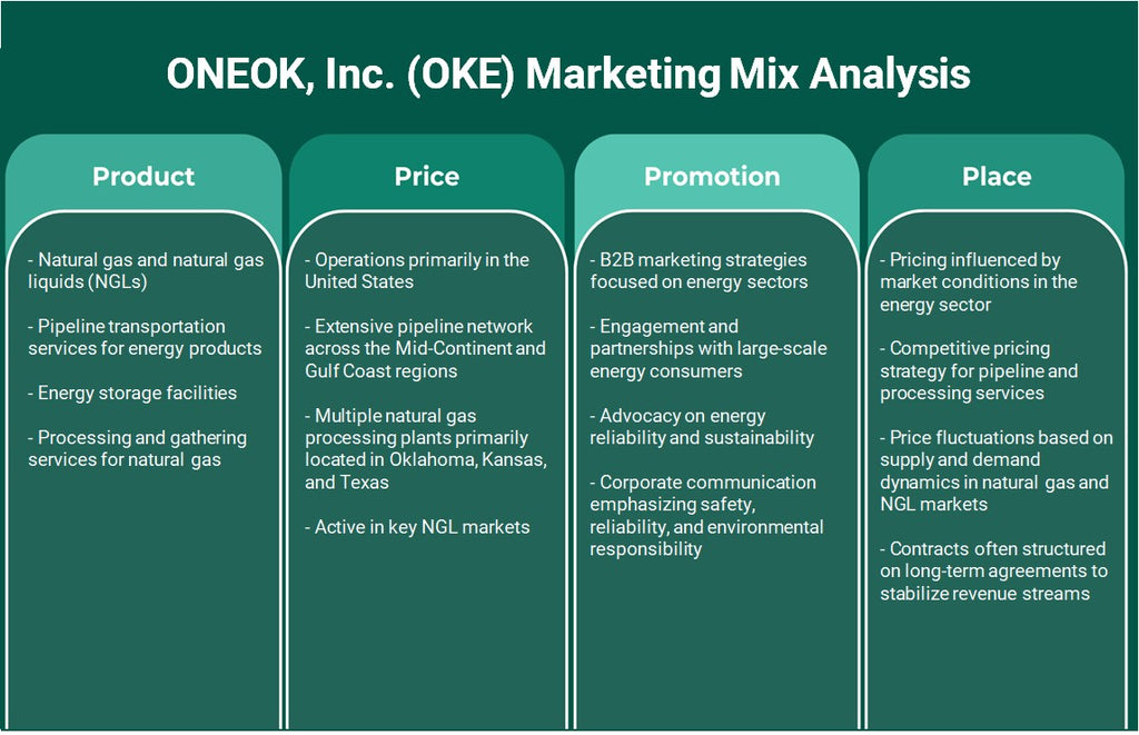 Oneok, Inc. (OKE): análise de mix de marketing