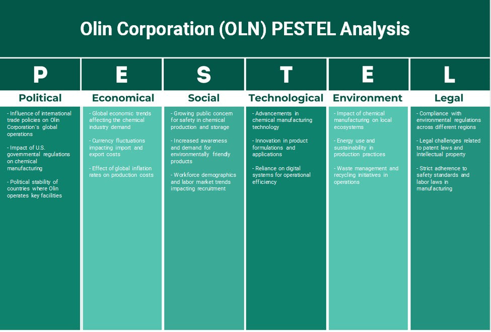 شركة أولين (OLN): تحليل PESTEL