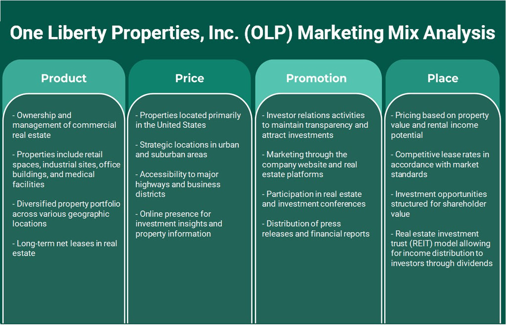 شركة One Liberty Properties, Inc. (OLP): تحليل المزيج التسويقي