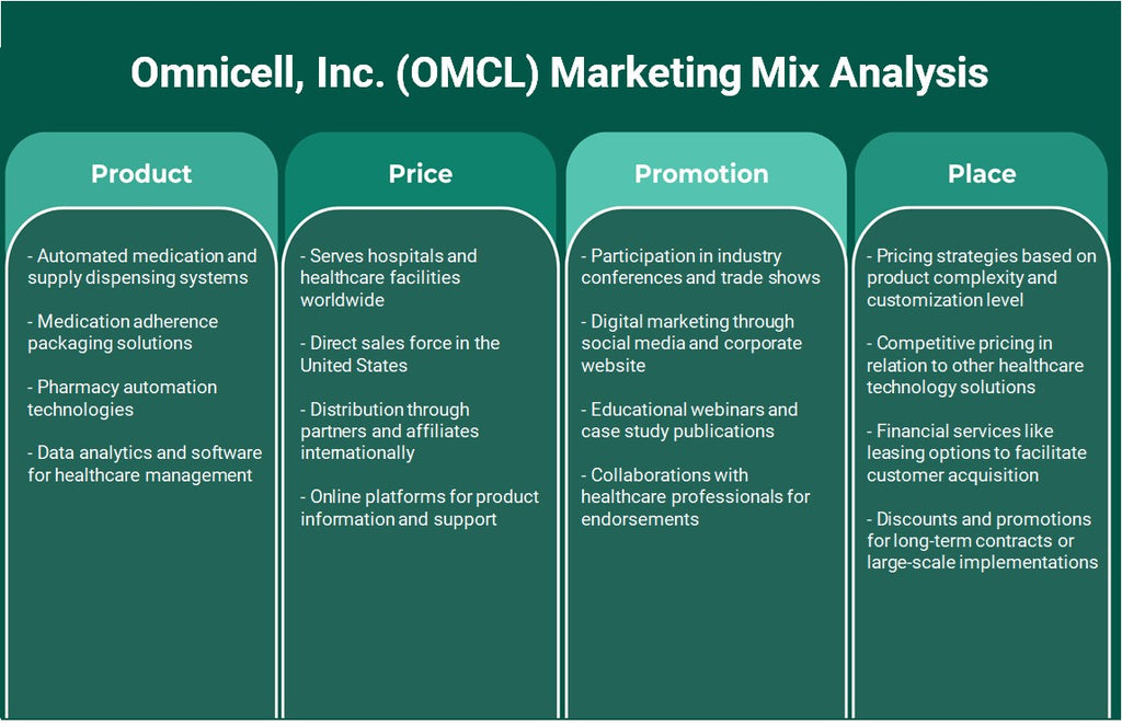 Omnicell, Inc. (OMCL): análise de mix de marketing