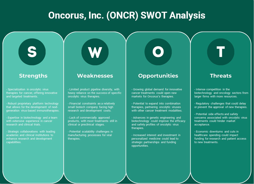 Oncorus, Inc. (ONCR): análise SWOT