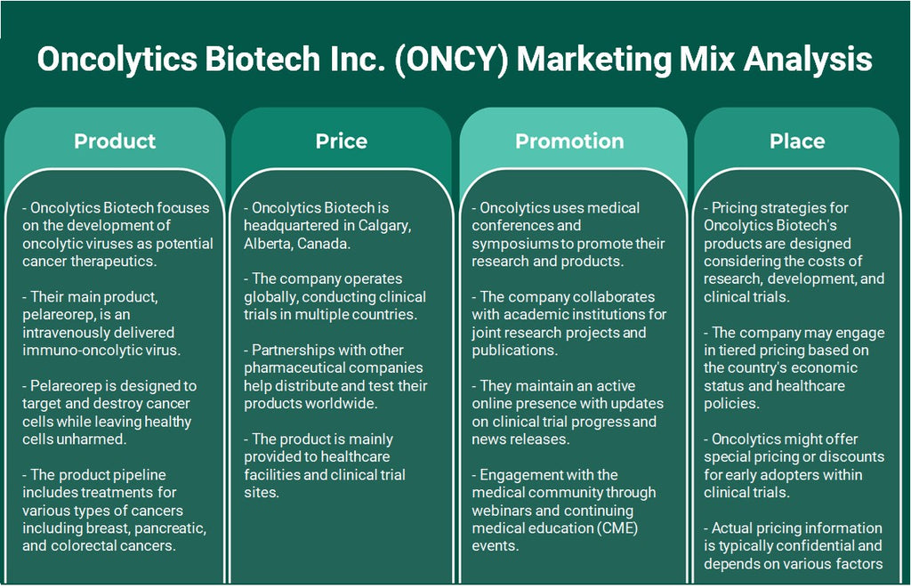 Oncolyticsics Biotech Inc. (Oncy): Análise de Mix de Marketing
