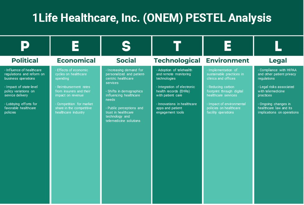 1Life Healthcare, Inc. (ONEM): تحليل PESTEL