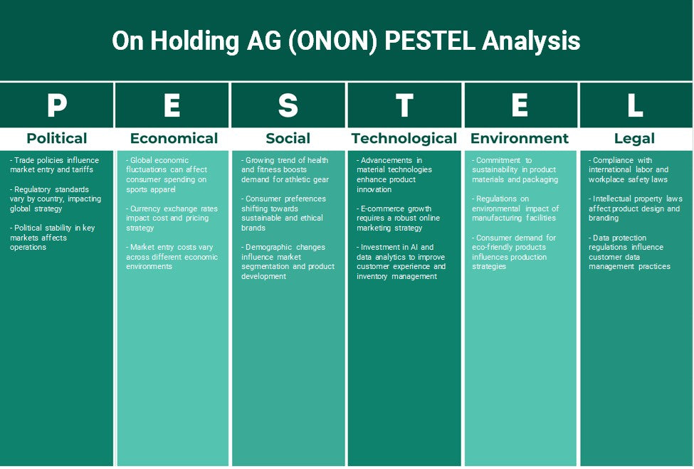 Em Holding AG (Onon): Análise de Pestel