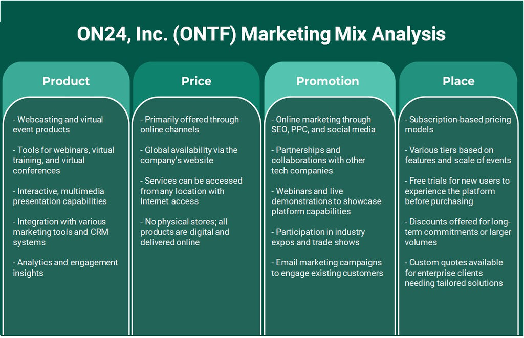 ON24, Inc. (ONTF): Análisis de mezcla de marketing
