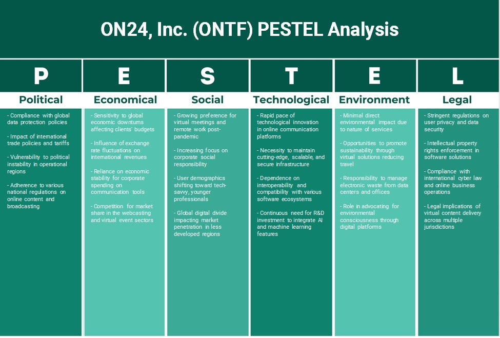 ON24, Inc. (ONTF): Analyse PESTEL