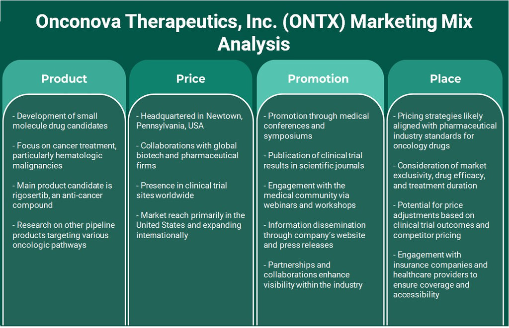 شركة Onconova Therapeutics, Inc. (ONTX): تحليل المزيج التسويقي