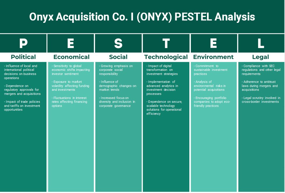 شركة أونيكس للاستحواذ (أونيكس): تحليل بيستل