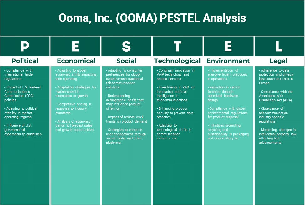 Ooma, Inc. (OOMA): PESTEL Analysis