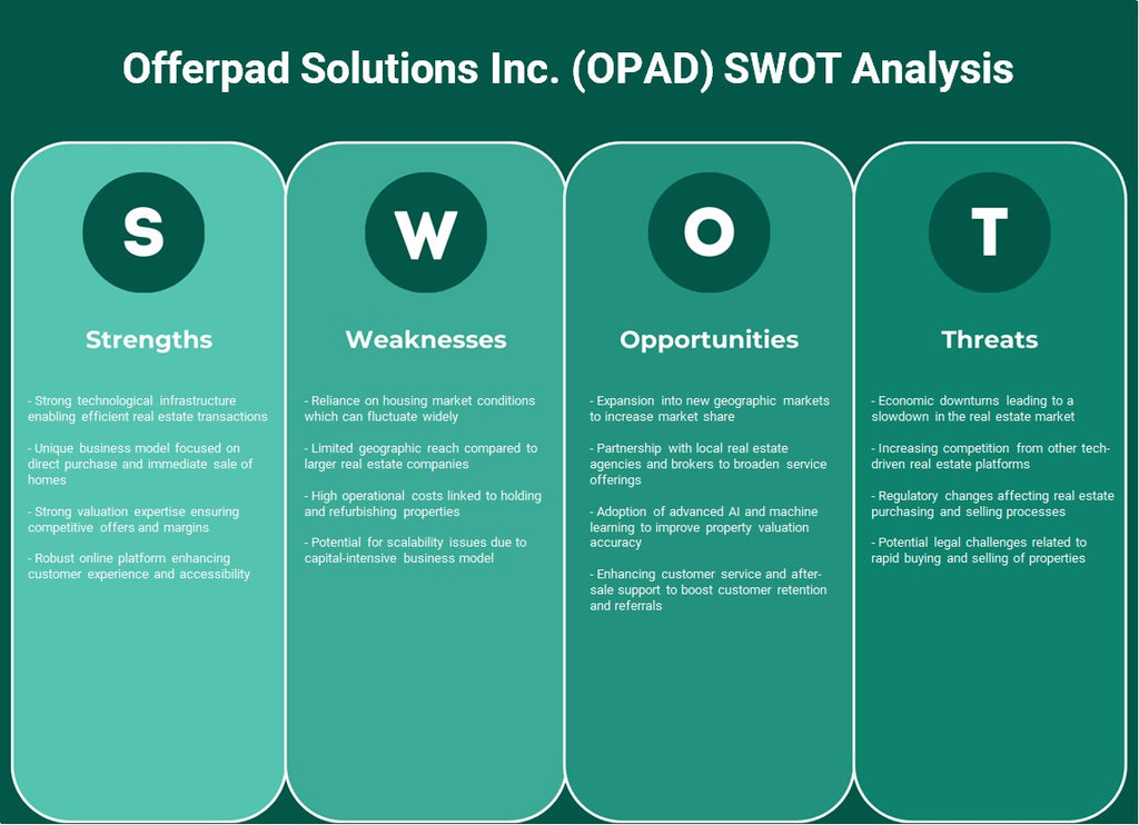 شركة Offerpad Solutions Inc. (OPAD): تحليل SWOT