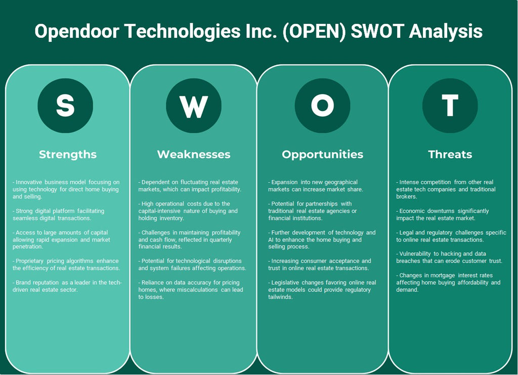 Opendoor Technologies Inc. (Open): Análisis FODA