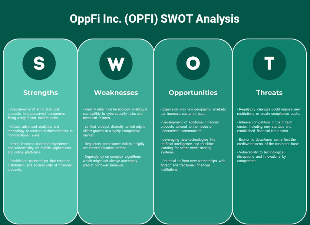 شركة OppFi Inc. (OPFI): تحليل SWOT