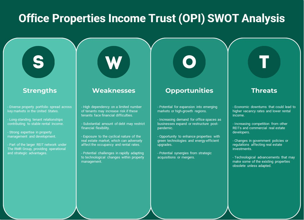 Office Properties Income Trust (OPI): analyse SWOT