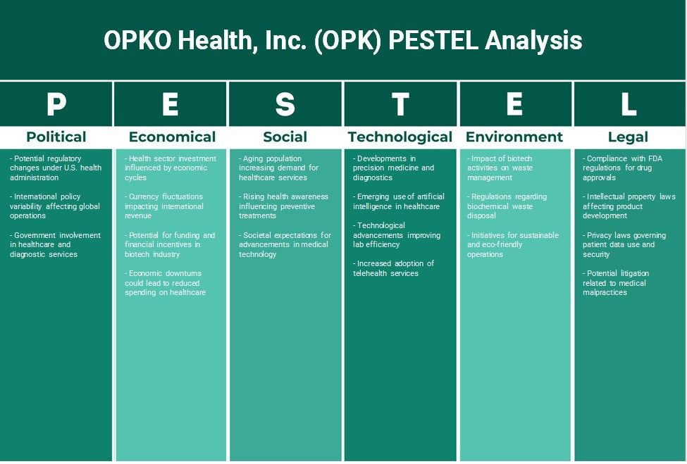 Opko Health, Inc. (OPK): Analyse des pestel