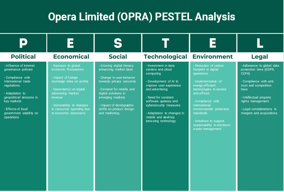Opera Limited (OPRA): Análisis de Pestel
