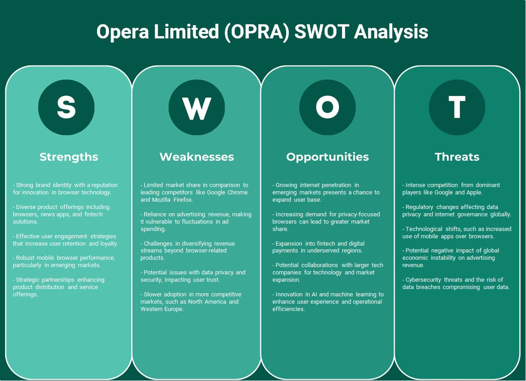 أوبرا المحدودة (OPRA): تحليل SWOT