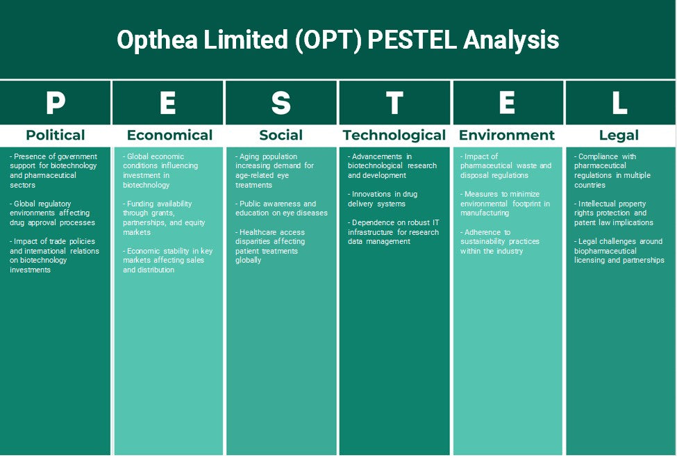 Opthea Limited (OPT): Análise de Pestel