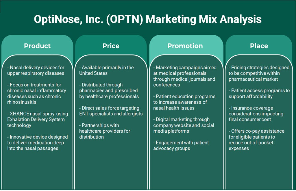 Optinose, Inc. (OPTN): Análise de Mix de Marketing