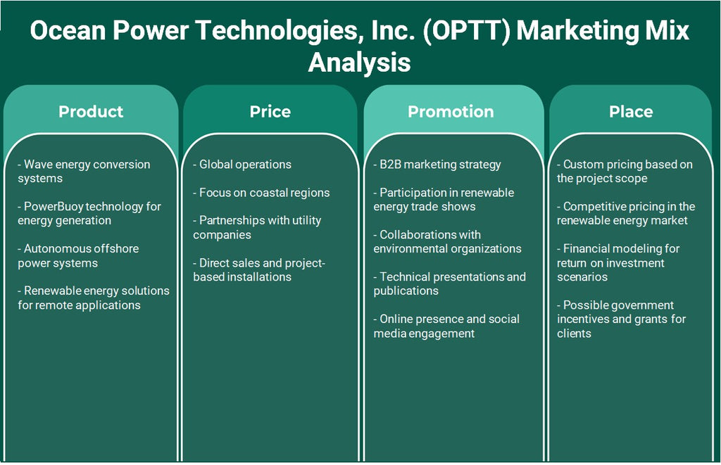 Ocean Power Technologies, Inc. (OPTT): Análisis de marketing Mix