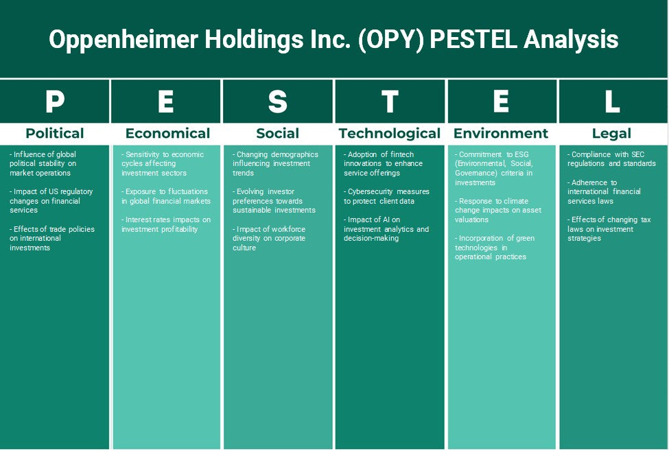 Oppenheimer Holdings Inc. (OPY): Analyse PESTEL
