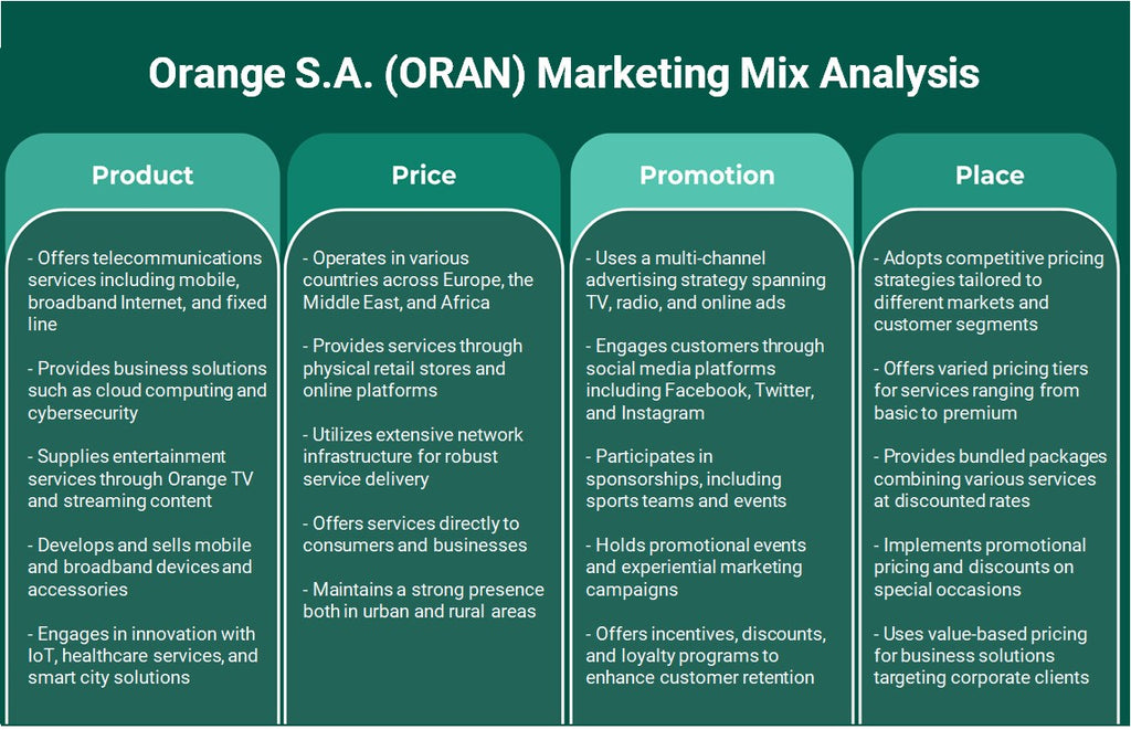 Orange S.A. (Oran): Análisis de marketing Mix