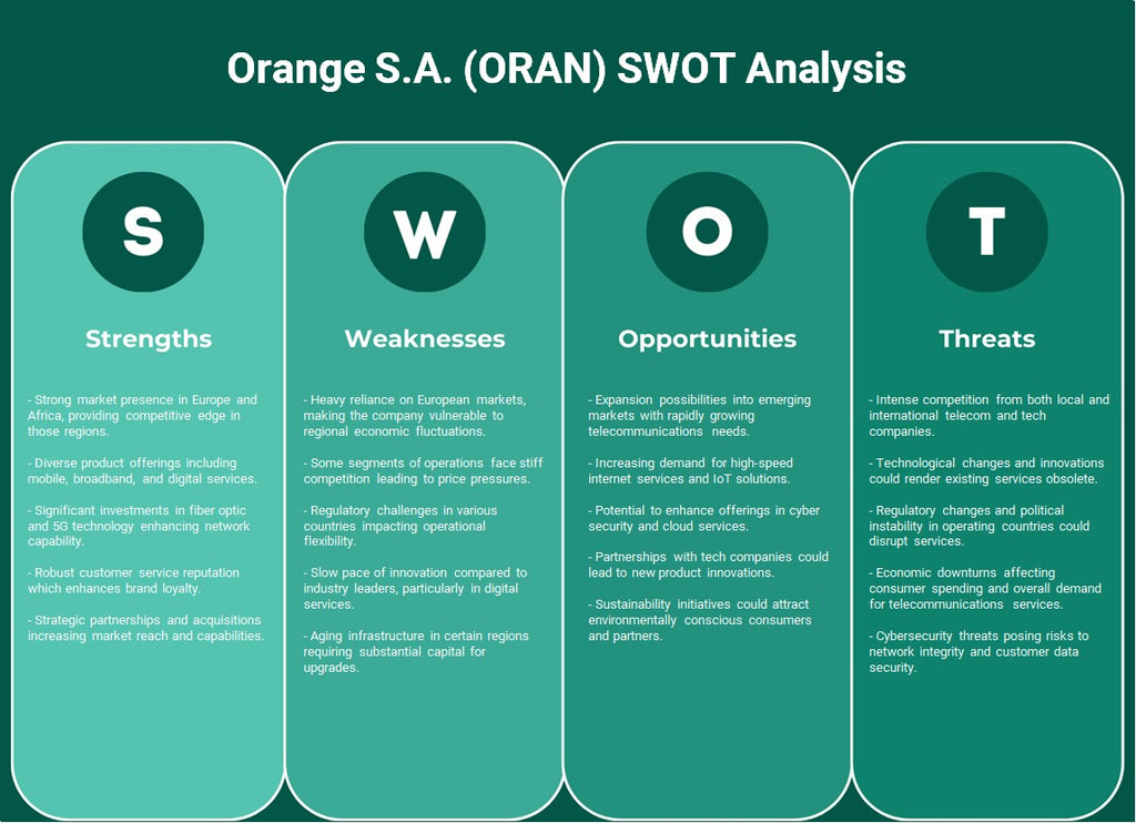 Orange S.A. (Oran): Análise SWOT