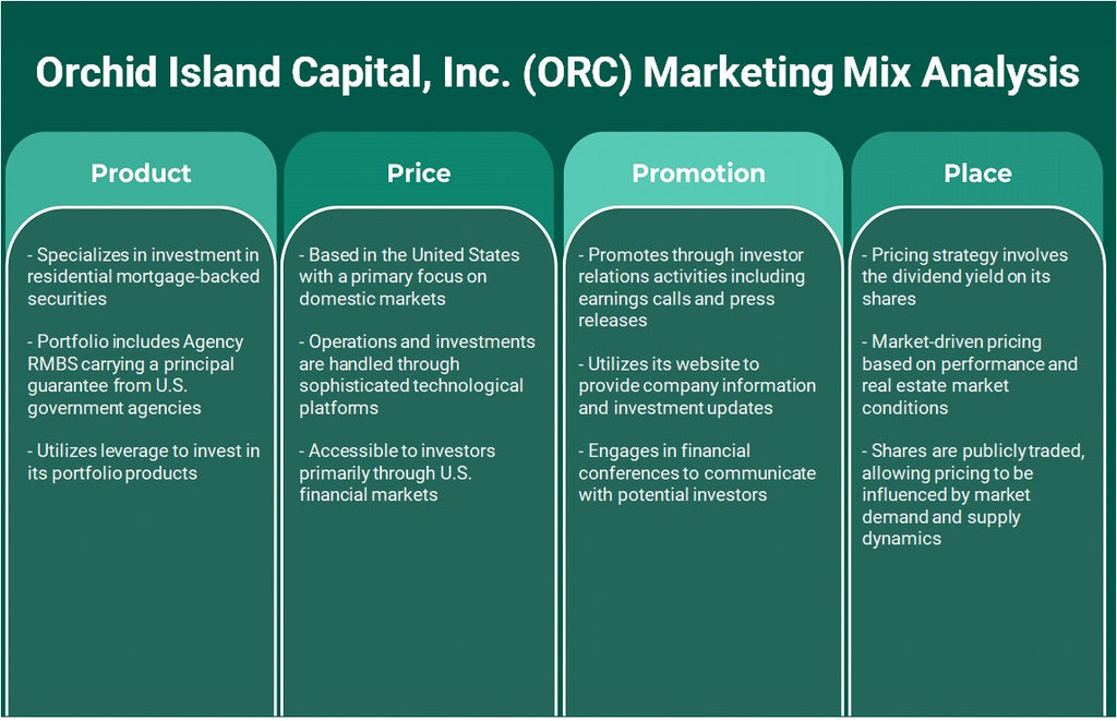 Orchid Island Capital, Inc. (ORC): Análisis de marketing Mix