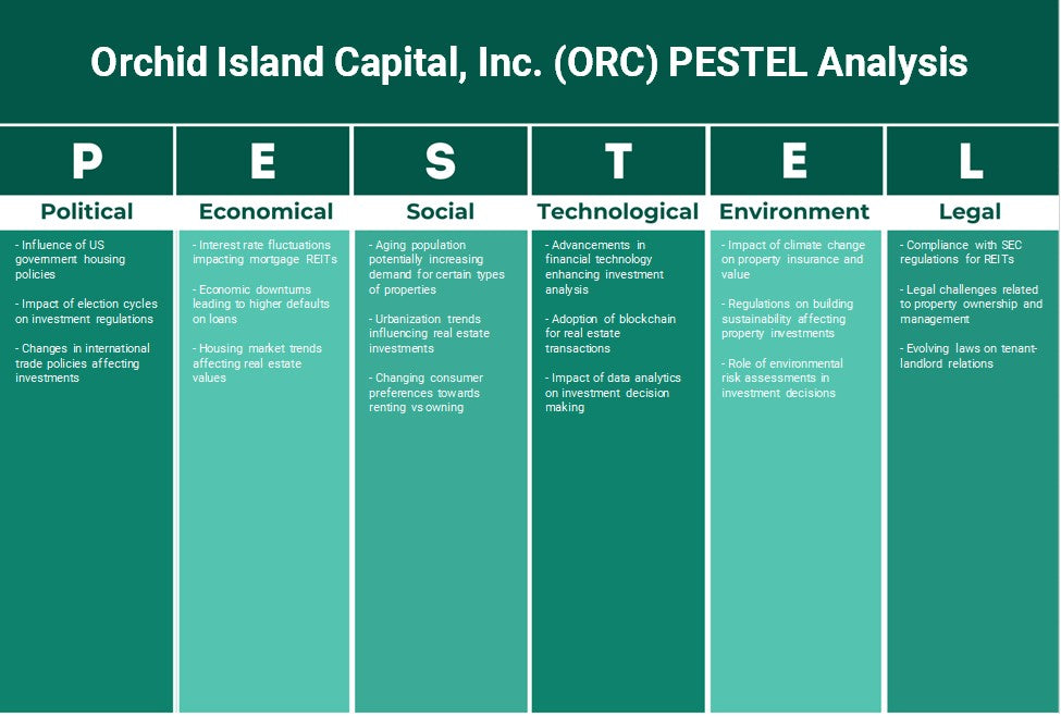 Orchid Island Capital, Inc. (ORC): Analyse des pestel