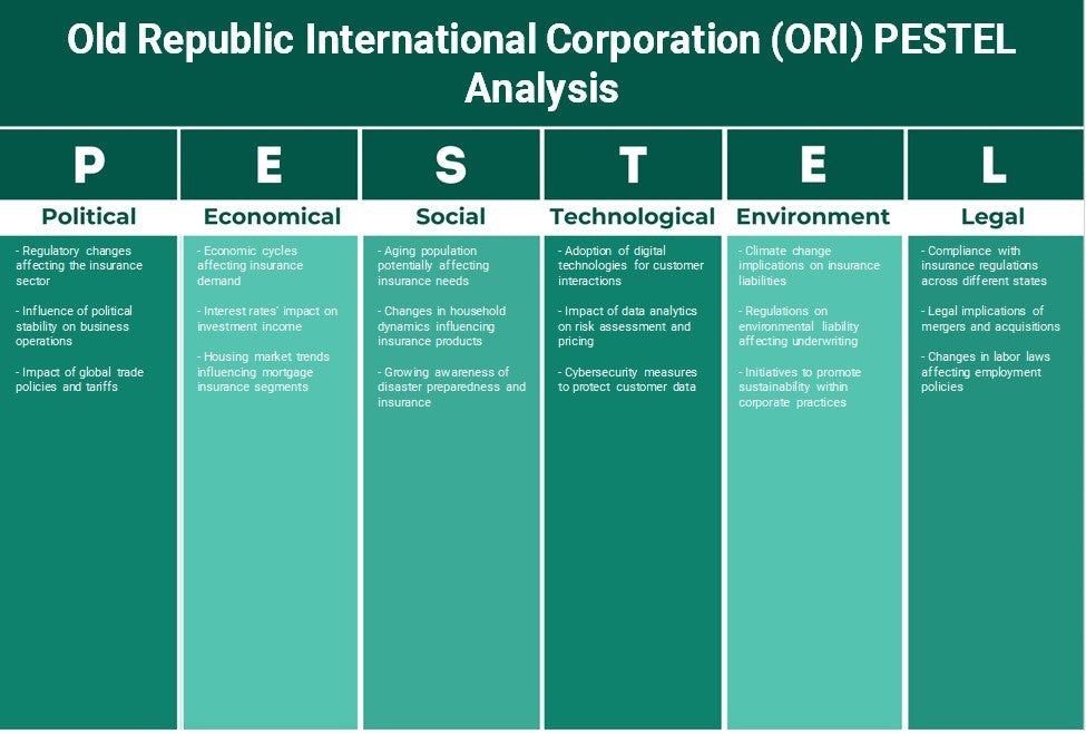 شركة Old Republic International Corporation (ORI): تحليل PESTEL