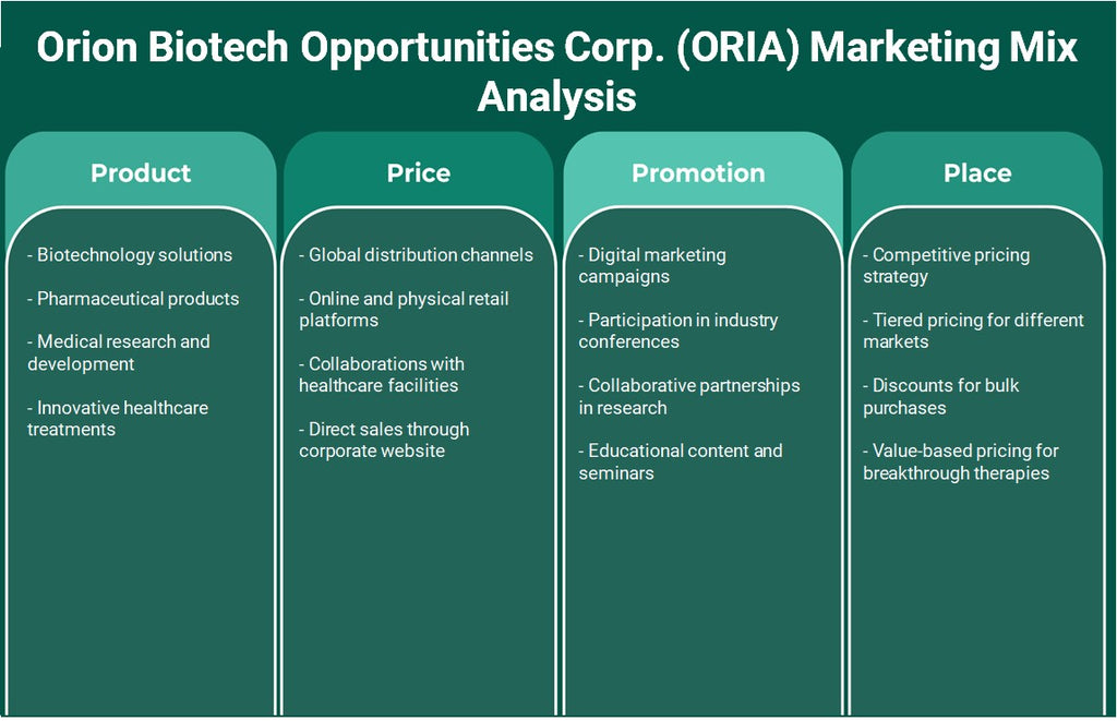 Orion Biotech Opportunities Corp. (ORIA): análise de mix de marketing