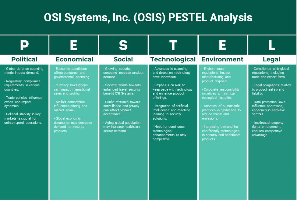 OSI Systems, Inc. (OSIC): Analyse des pestel