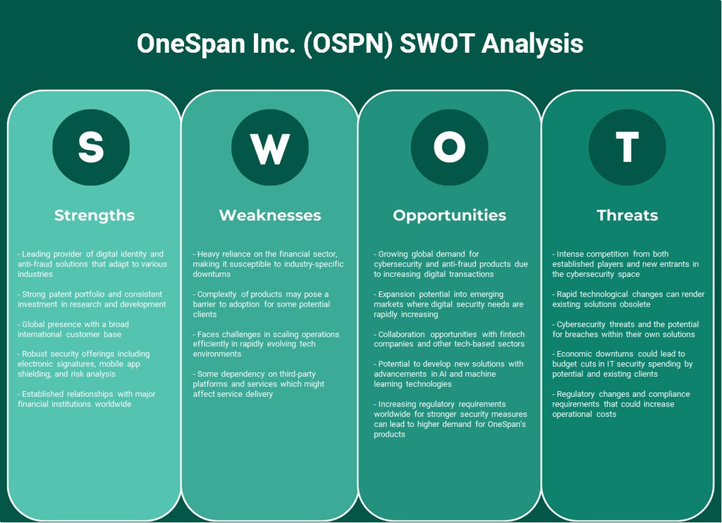 OneSpan Inc. (OSPN): Análisis FODA