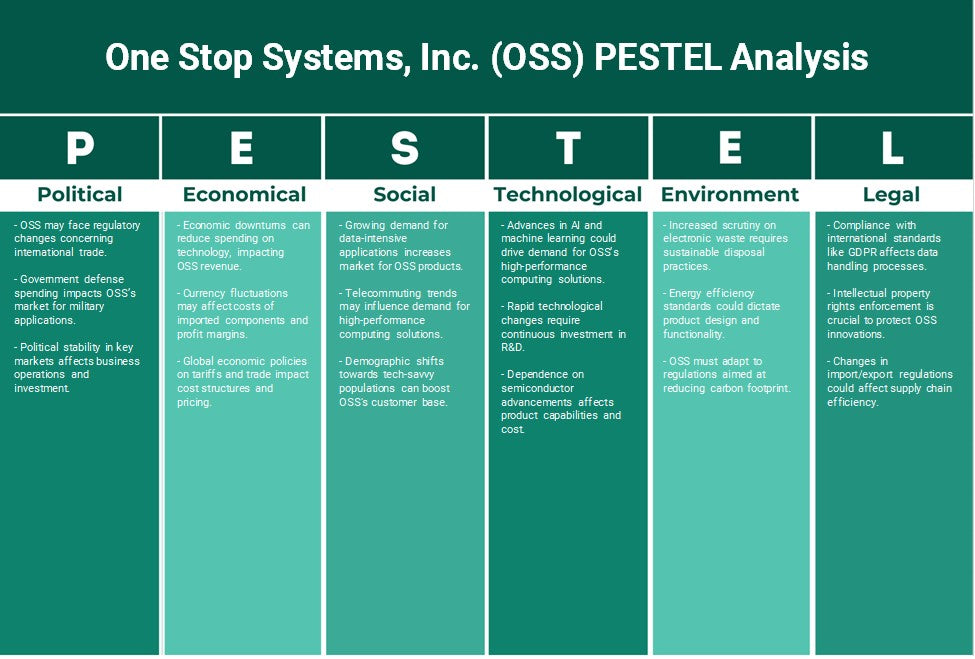 One Stop Systems, Inc. (OSS): Análise de Pestel