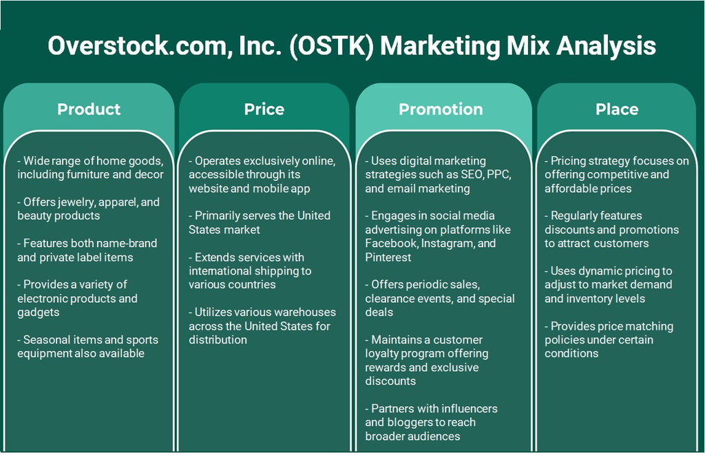 Overstock.com, Inc. (OSTK): Análisis de mezcla de marketing