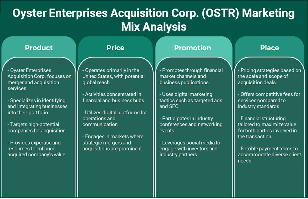 شركة Oyster Enterprises Acquisition Corp. (OSTR): تحليل المزيج التسويقي