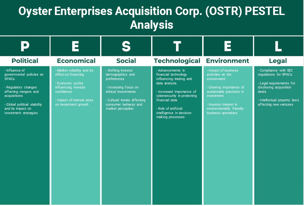 Oyster Enterprises Aquisition Corp. (OSTR): Análise de Pestel