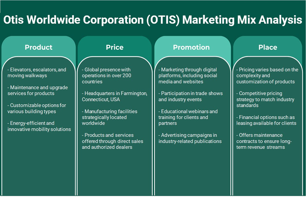 Otis Worldwide Corporation (OTIS): Análisis de marketing Mix