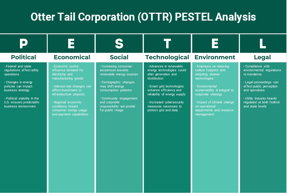 Otter Tail Corporation (OTTR): Análise de Pestel