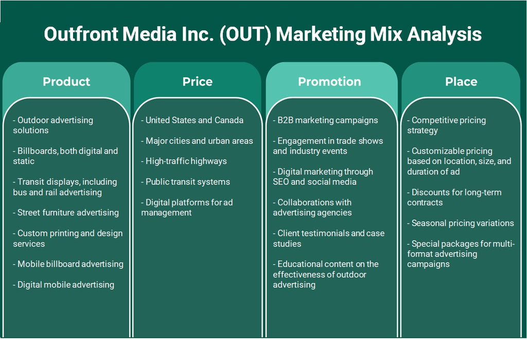 Outfront Media Inc. (Out): Análisis de marketing Mix
