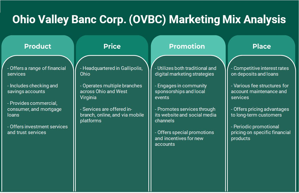 شركة أوهايو فالي بنك (OVBC): تحليل المزيج التسويقي