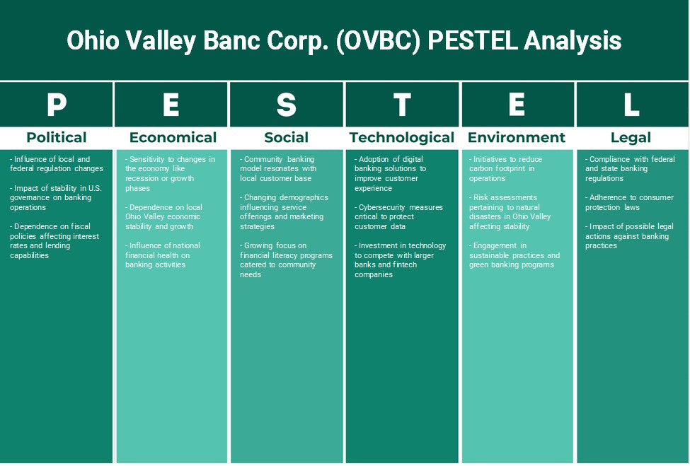 شركة أوهايو فالي بنك (OVBC): تحليل PESTEL